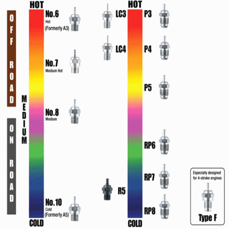 O.S. OS Type F OSF Glow Plug M - Jp Hobby-Rc review and price